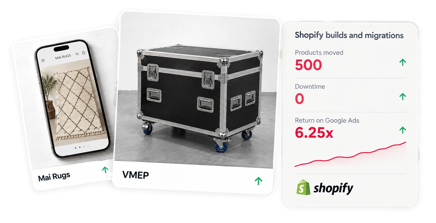 Mai Rugs and VMEP product pages on Shopify, with 500 products moved, zero downtime and 6.25x on Google Ads