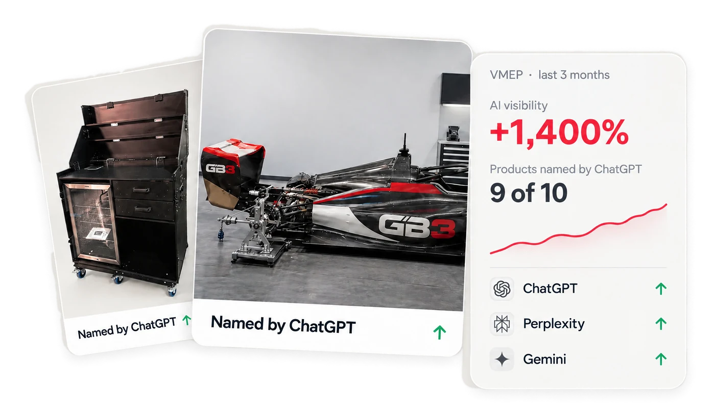 VMEP results: AI visibility up 1,400% in three months, 9 of 10 main products named by ChatGPT